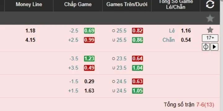 Vài nét về quần vợt King88 siêu mê