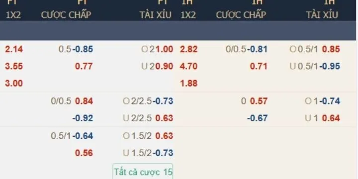 Điểm nổi bật tại sảnh CMD sports King88