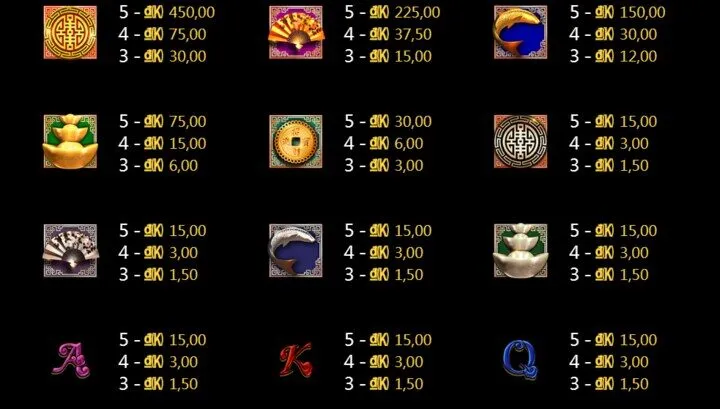 Luật chơi Vận mệnh tốt King88 đang áp dụng 